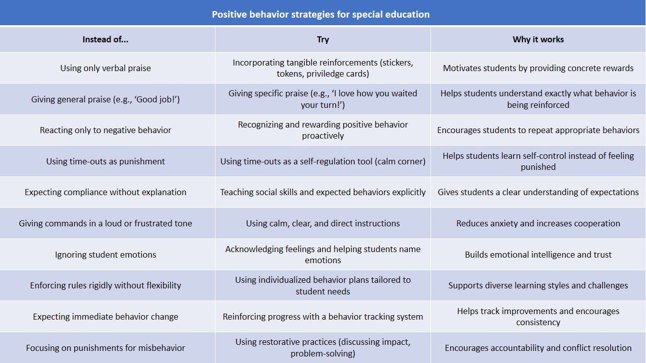 Healthcaretoday, Hamsni Perumal, autism spectrum disorder, autism awareness, Neurodiversity, autism support, parenting autism, Sensory friendly,  autism parenting, Calming Sensory Burrito, Visual schedules, ABC model, Autism care, neuro divergent children, special education, autism inclusion, autism parent caregiver support, autism understanding, supporting autism children, 