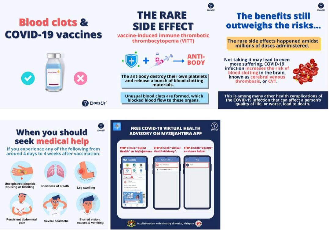 healthcaretoday, vaccination, COVID-19, My Sejahtera, herd immunity, vaccine efficacy, COVID-19 vaccination, adverse effects of COVID-19 vaccination, blood clots, AstraZeneca, 