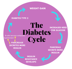 Healthcaretoday, diabetes reversal, healthier future, lifestyle changes, nutrition plan, empowerment, diabetes awareness, wellness journey, healthy living, fitness goals, dietary modifications, exercise routine, health tips, diabetes management,