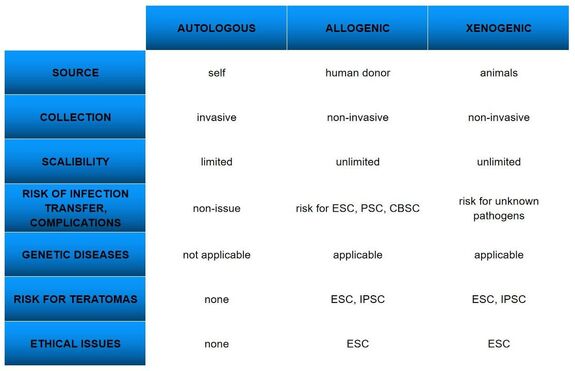 Healthcaretoday, stem cells, skin rejuvenation,  pluripotent, anti-aging, Mesenchymal stem cells, cell damage, blood cells, tissue damage, ageing, aging cells, 