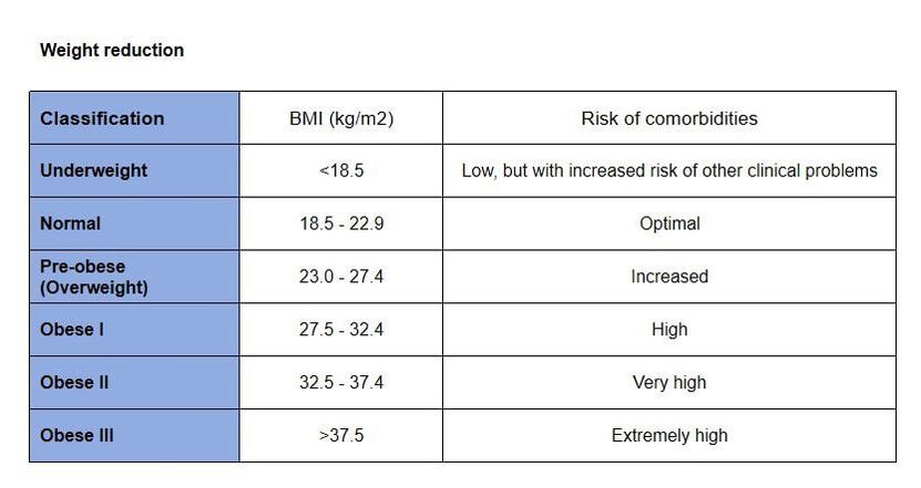 Healthcaretoday, Assunta Hospital, Diabetes, hyperglycemia, Type 2 diabetes, metabolic syndrome, insulin resistance, diabetes management, blood sugar control, prevent diabetes, diabetes awareness, 